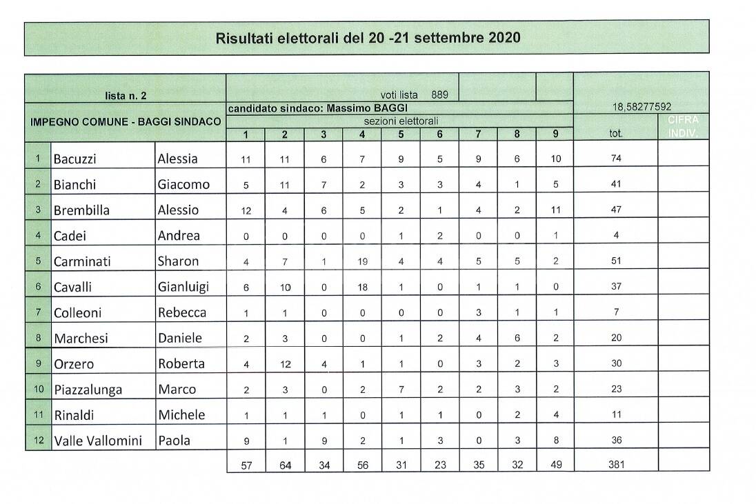 elezioni comunali a sorisole 2020