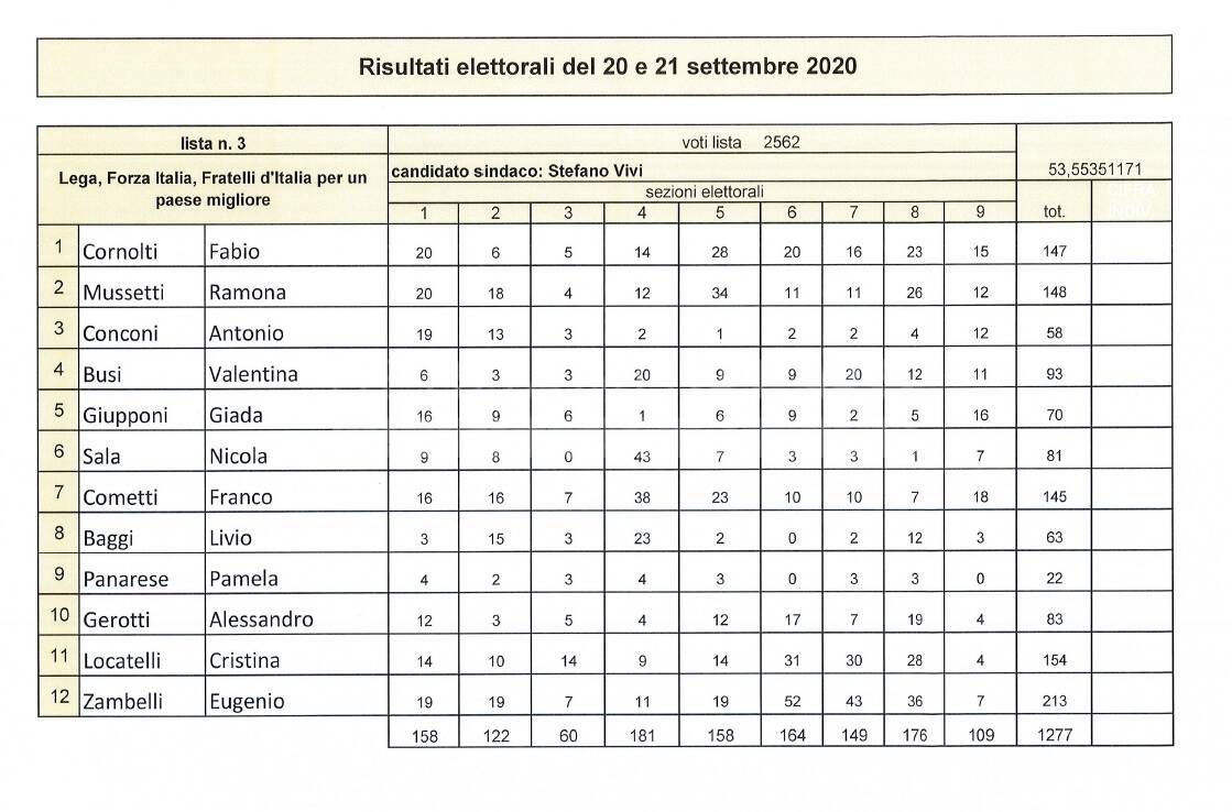 elezioni comunali a sorisole 2020