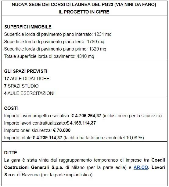 Cifre Pg23 via Nini da Fano