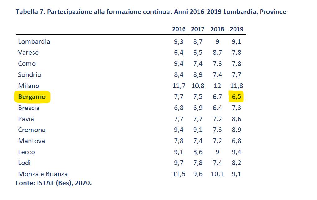 grafico formazione