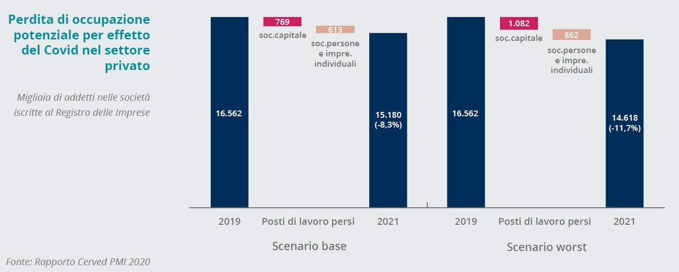 Generico novembre 2020