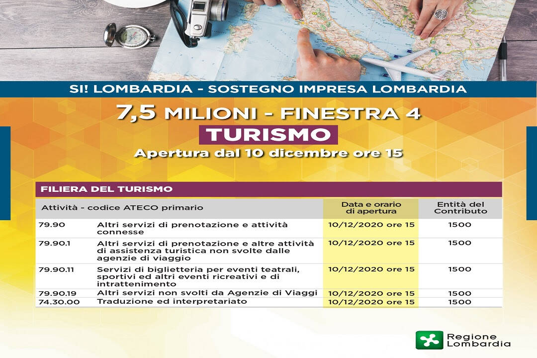 Ristori turismo