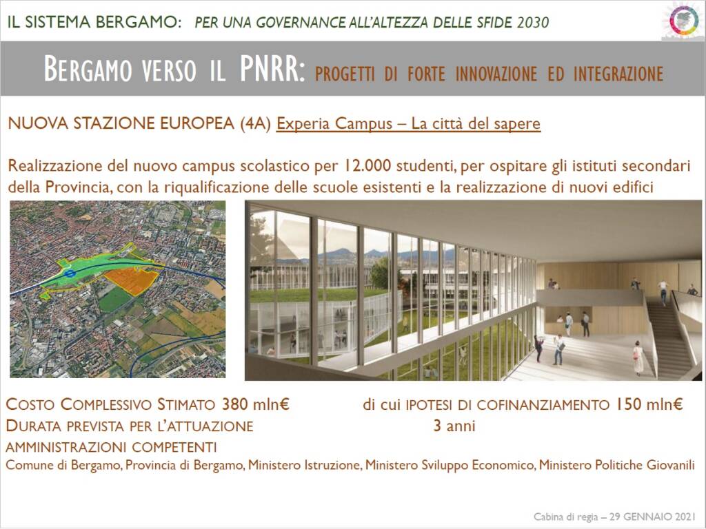 Recovery Plan di Bergamo