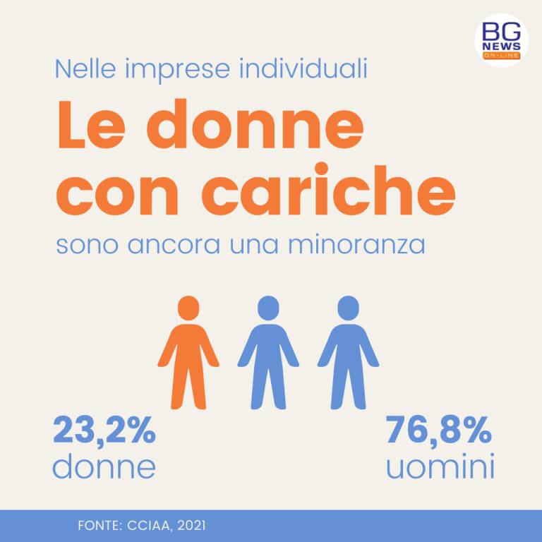 grafici imprese femminili