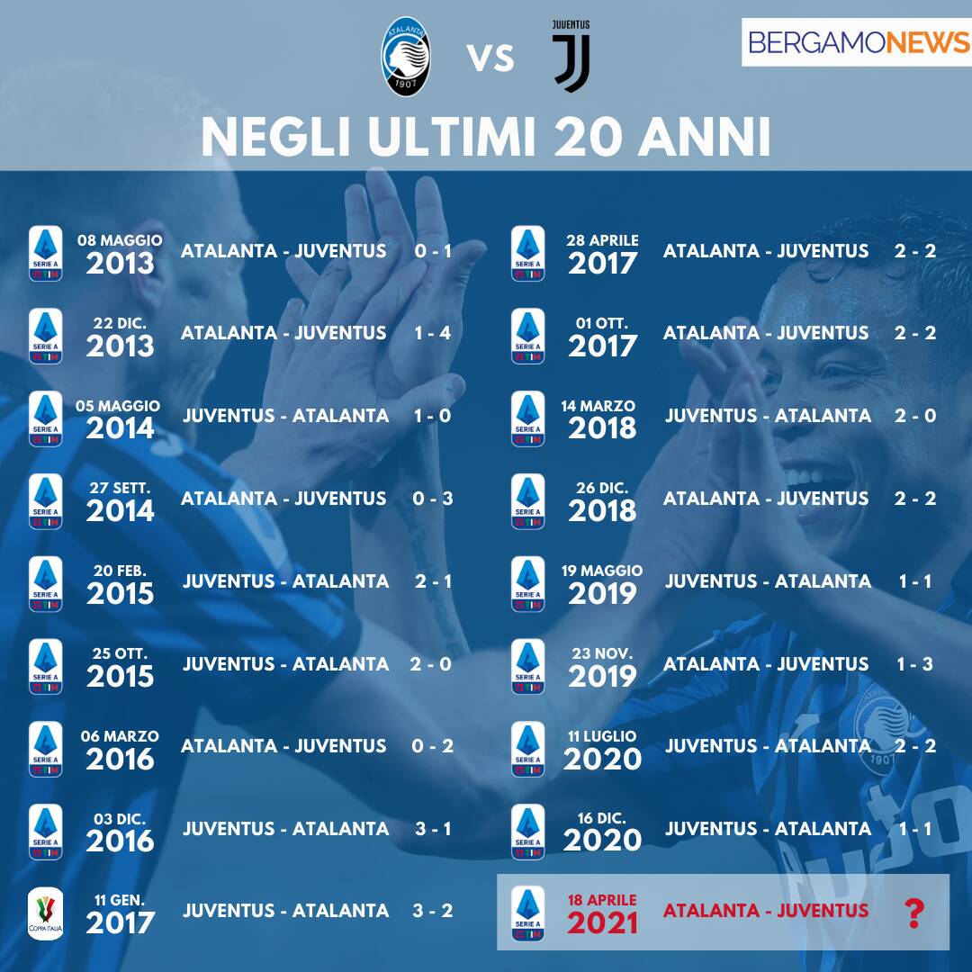 Prossime partite Juve dopo l'Atalanta: tutte le sfide di maggio