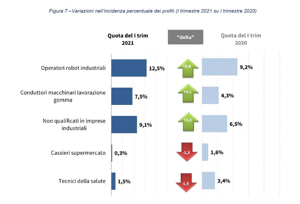 Agenzia per il lavoro 