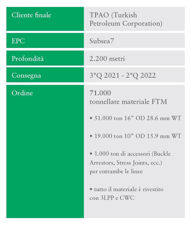 Generico giugno 2021