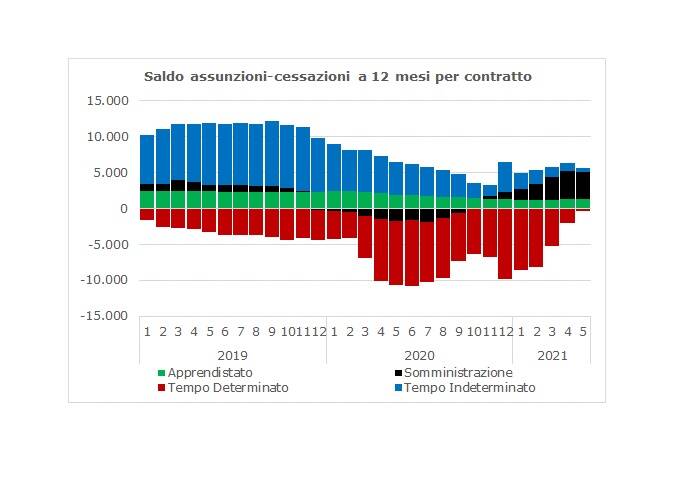 Generico luglio 2021