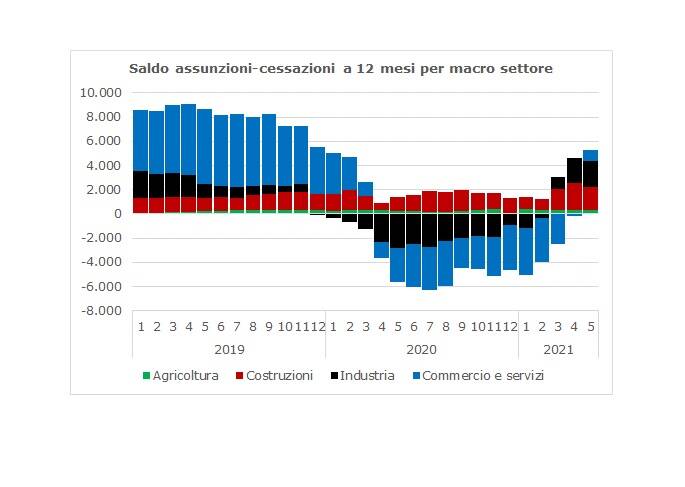 Generico luglio 2021