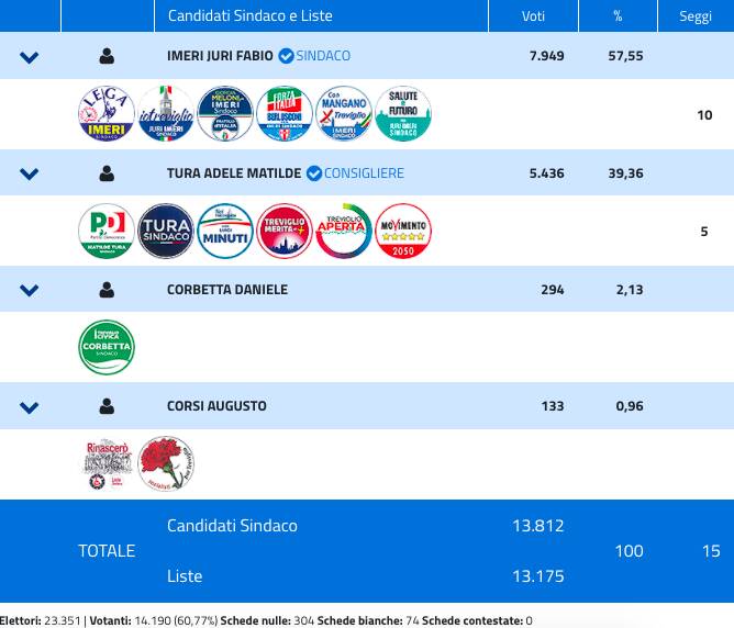 treviglio elezioni comunali 2021