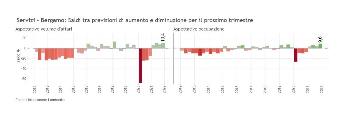 Camera di commercio terziario 