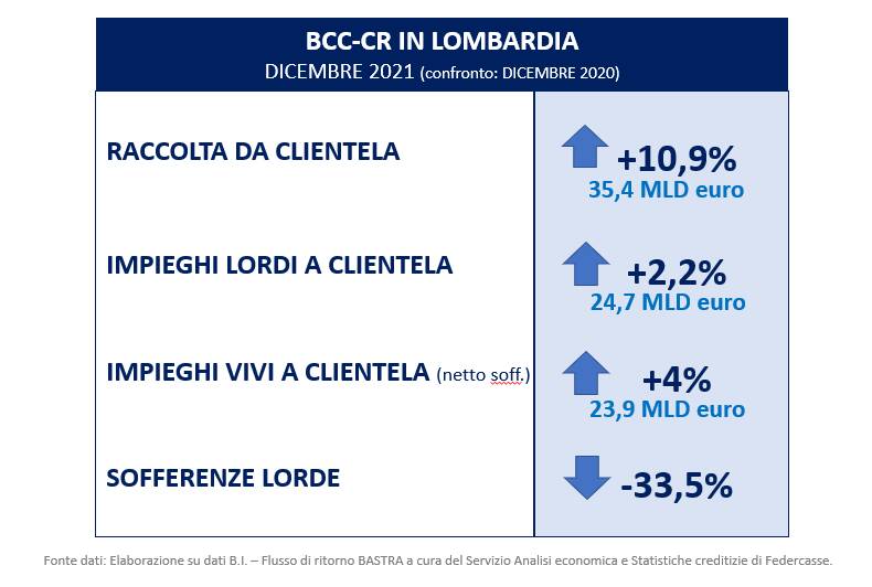 Provincia di Bergamo - Vivi la Provincia