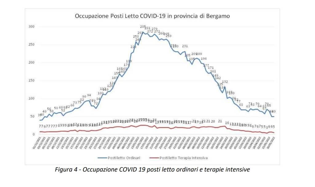 covid dati Ats bergamo