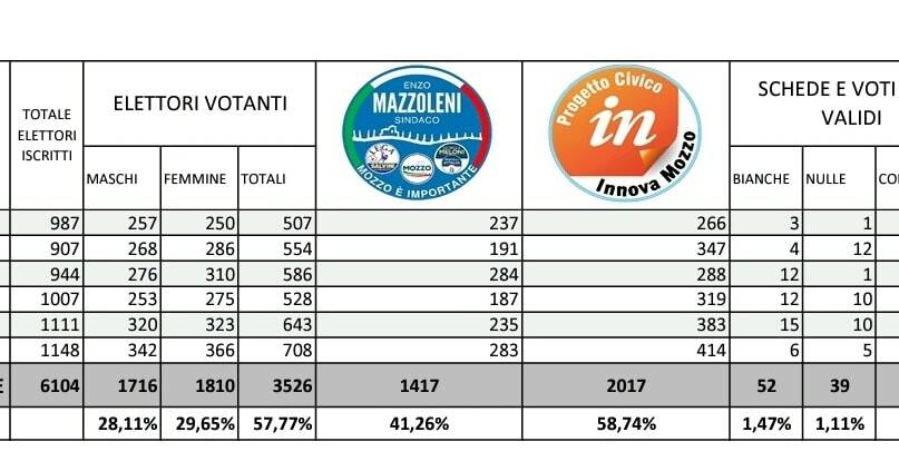 Generico giugno 2022