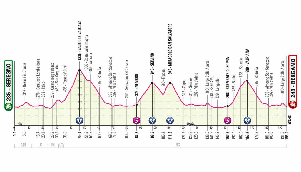 Tappa Bergamo Giro d'Italia 2022