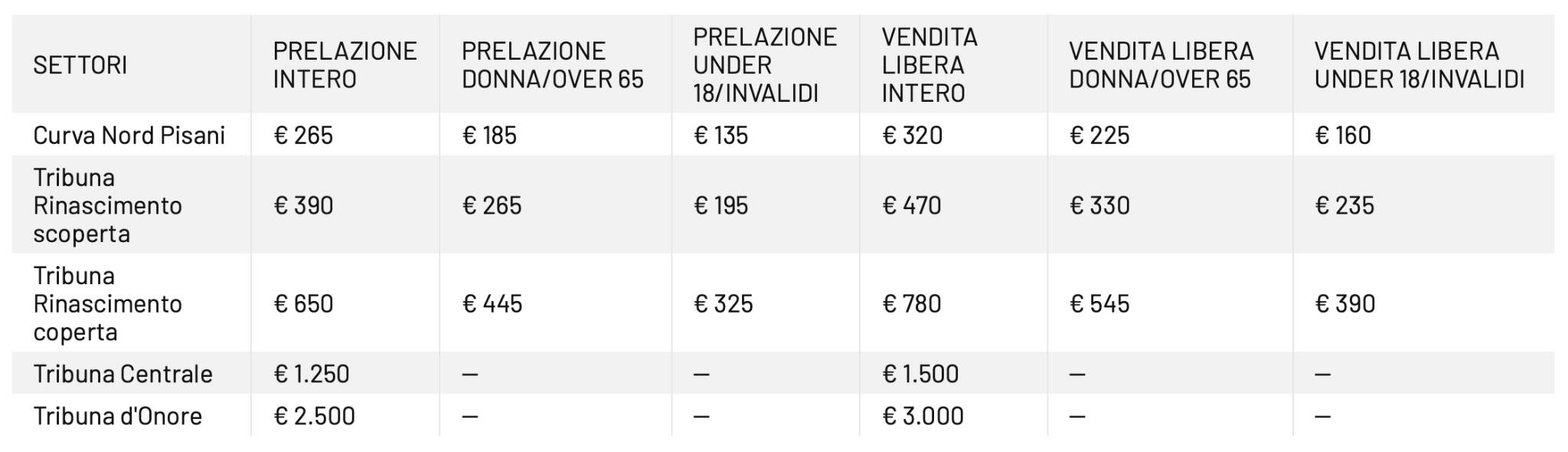 prezzi abbonamenti atalanta 2023 2024