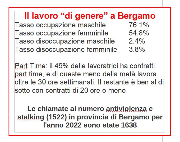 parità di genere cisl bergamo 