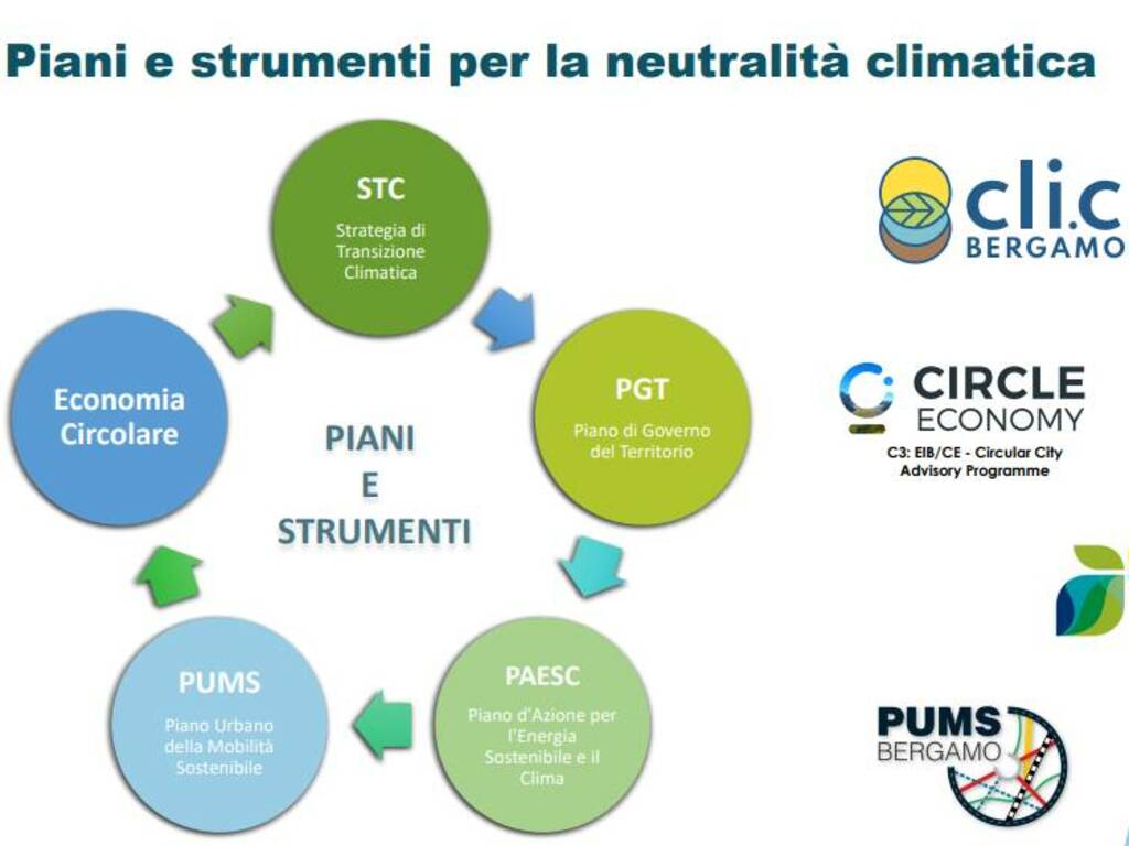 Bergamo, il Comune cerca partners per sottoscrivere il contratto sul clima  con l'Europa - BergamoNews