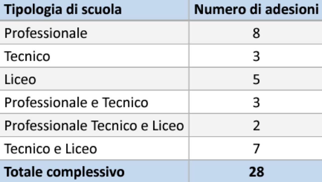 sportello ascolto psicologico nelle scuole