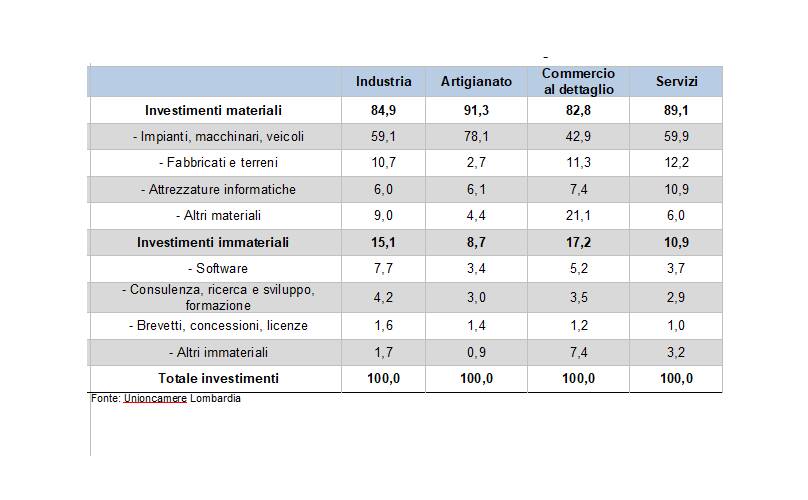 camera di commercio grafici 