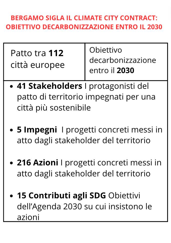 climate city contract