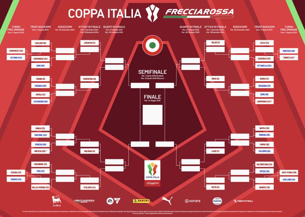 Ufficiale il tabellone della Coppa Italia 2024/25: l’Atalanta può sfidare il Bologna ai quarti