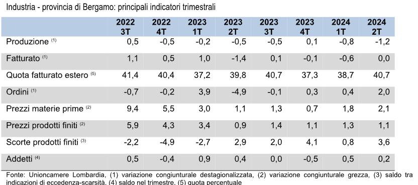 indici industria camera di commercio