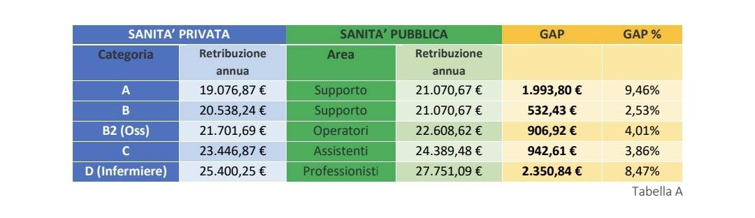 Protestano lavoratori 